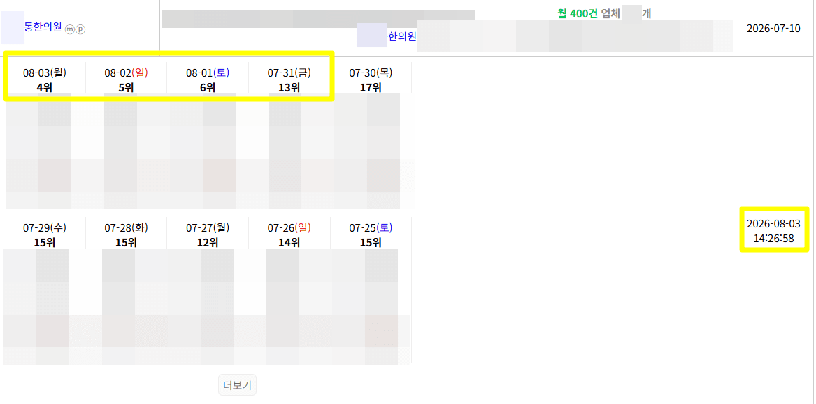 한의원마케팅, 플레이스 순위가 전부는 아니지만 변화의 시작점이다